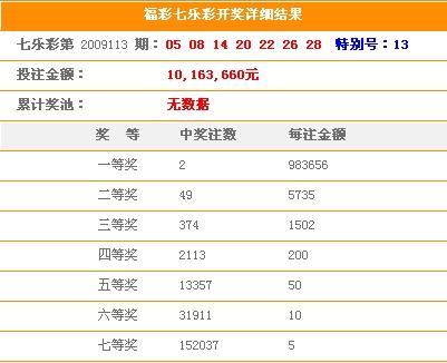 七星彩开奖号码查询结果及精准预测—探索数字世界的奥秘