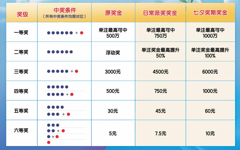 七星彩开奖号码查询结果第66期，揭秘幸运之门背后的秘密