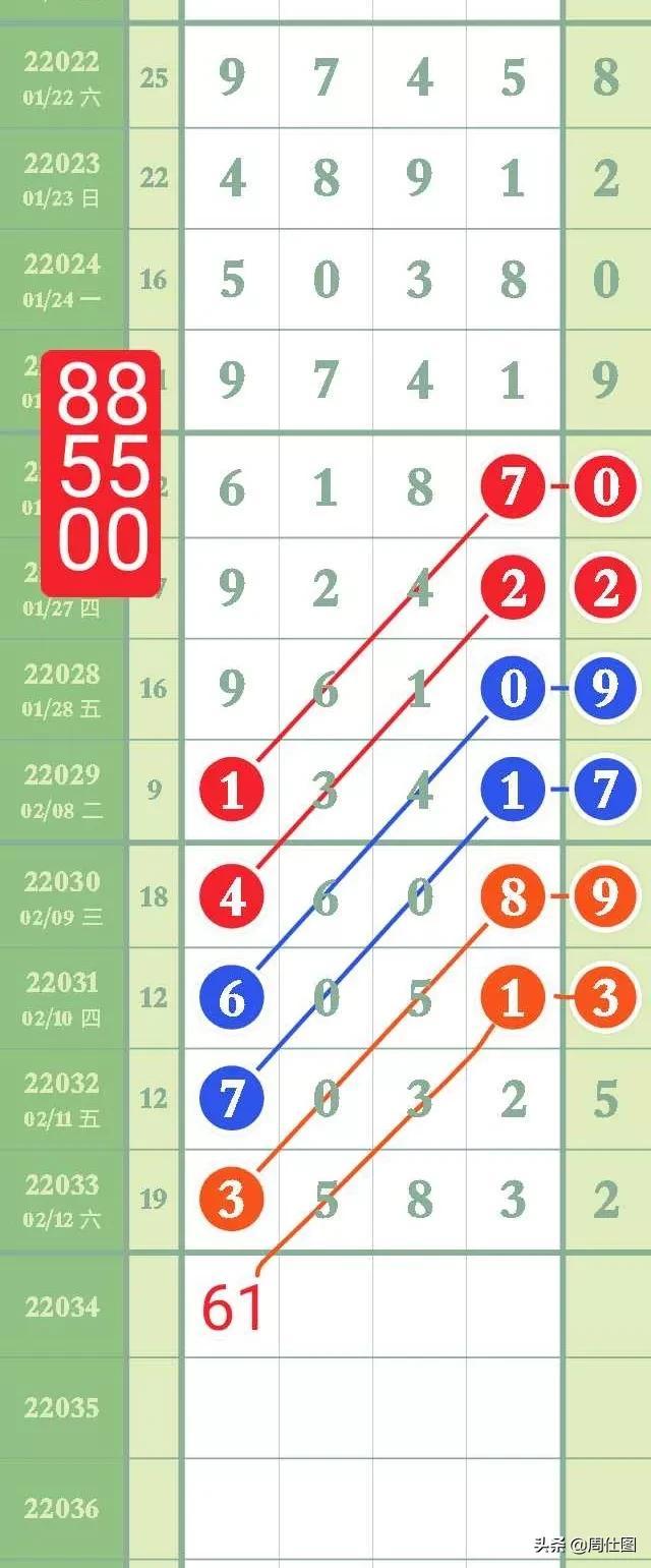 七星彩开奖号码查询结果与排列五下载指南