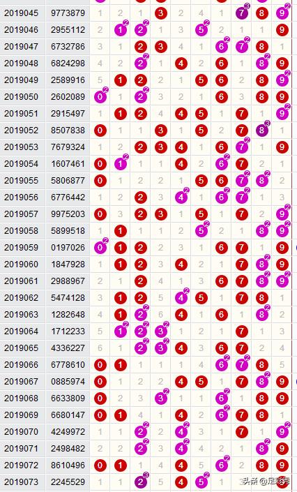 七星彩开奖号码查询结果，探索数字背后的故事与启示（第21088期）