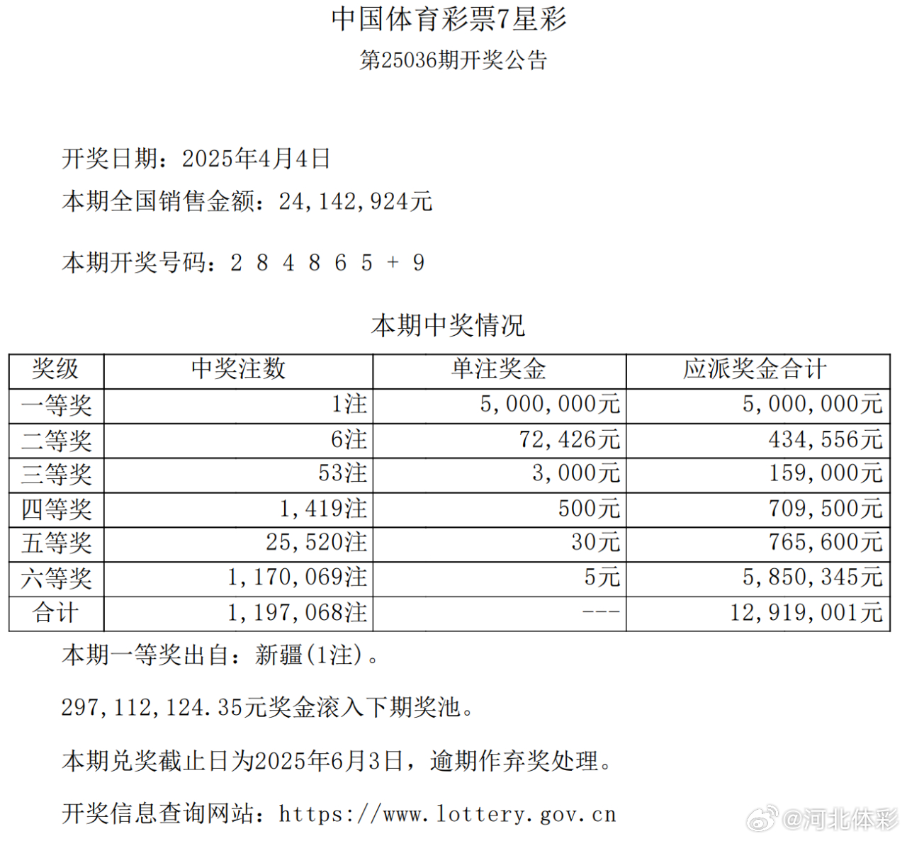 七星彩开奖号码查询结果，揭秘第21068期神秘面纱