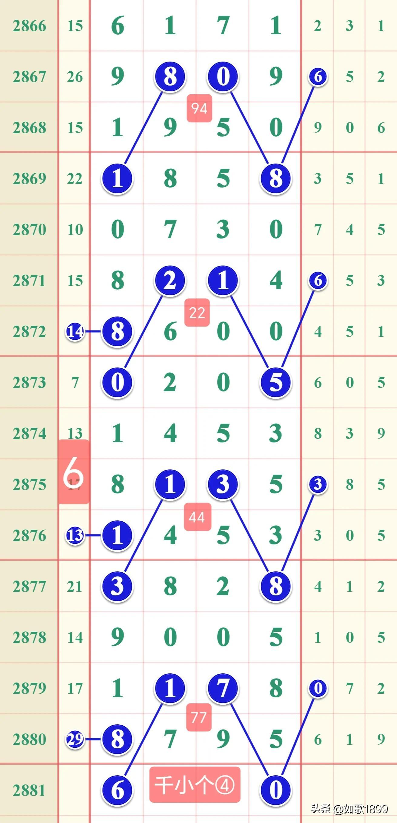 七星彩开奖号码查询结果21069期，幸运与期待交织的时刻