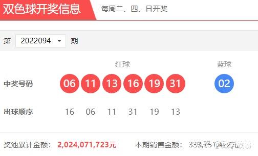 福彩双色球最新开奖号码预测分析