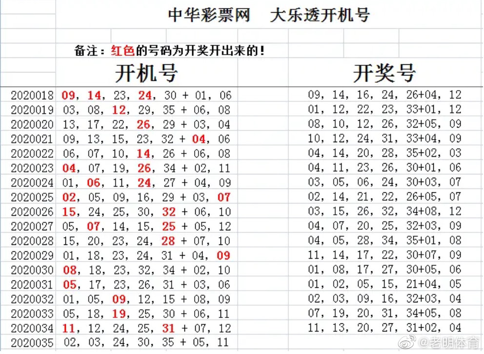 彩票福彩开奖查询，探索幸运之门的关键