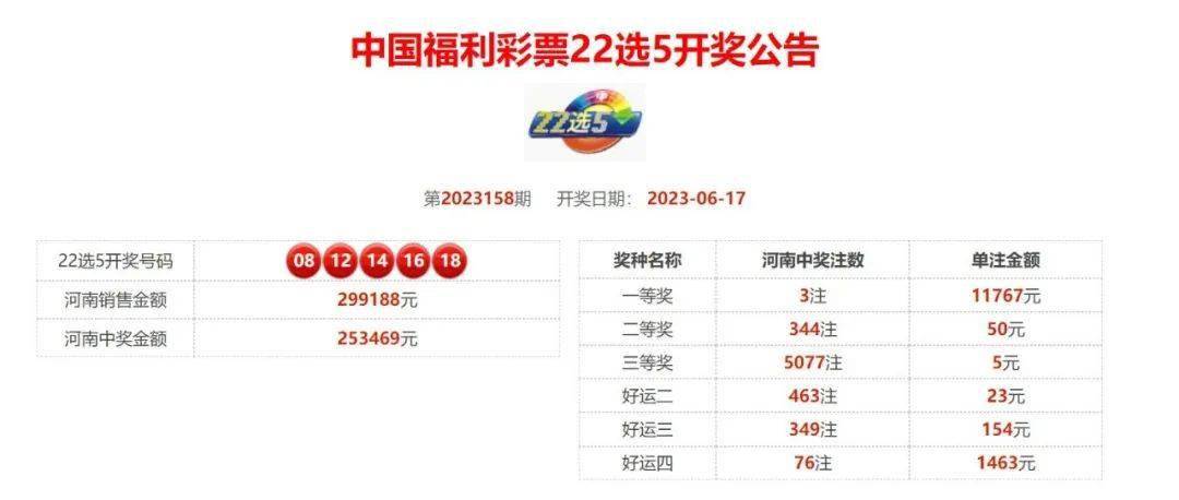 福彩开奖查询表