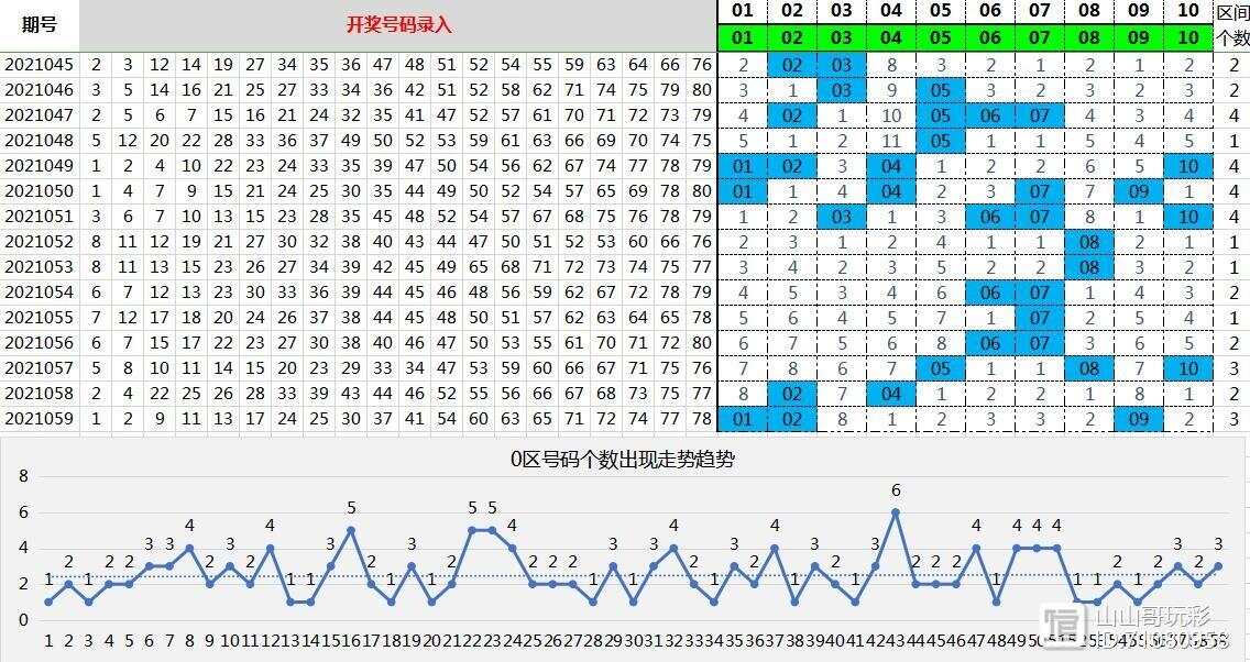 福彩快乐8开奖号与排列五的奇妙缘分