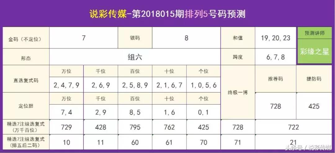 福彩快乐8开奖号与排列五开奖结果的探索