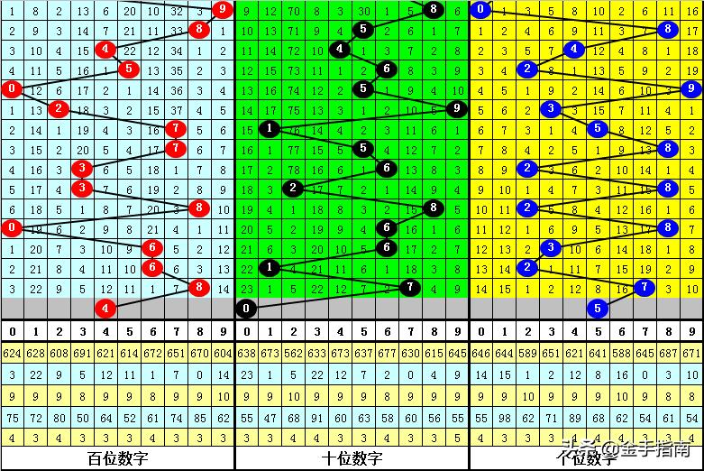 福彩快乐8开奖号3D的魅力与探索
