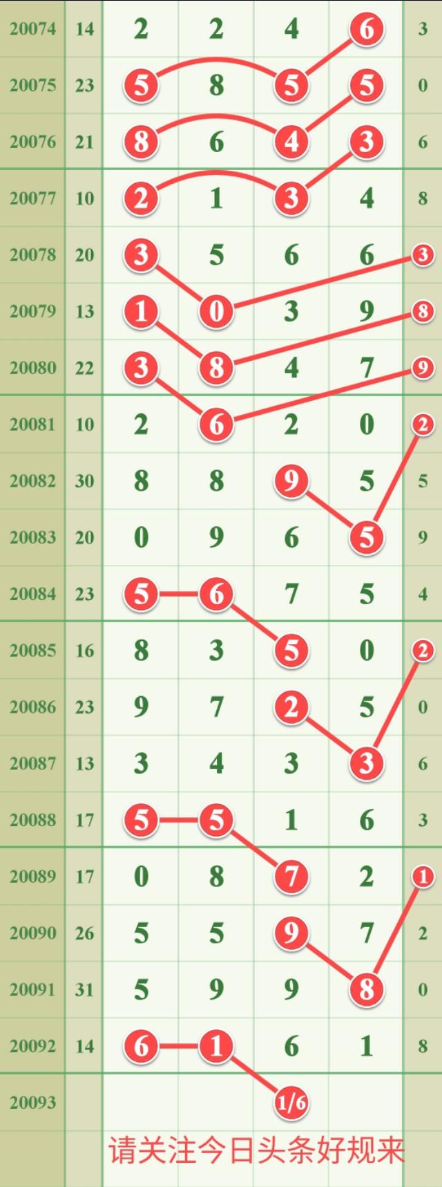 全省22选5走势图，揭示数字背后的奥秘与趋势分析