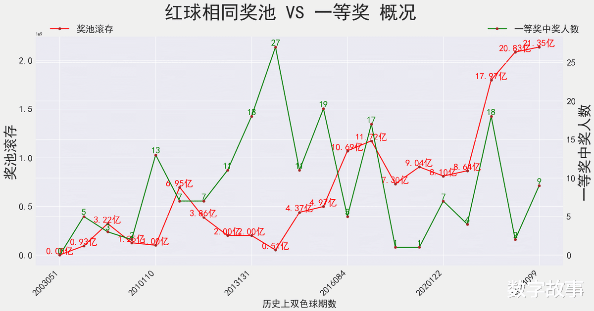 双色球近期开奖号码018期深度分析与预测