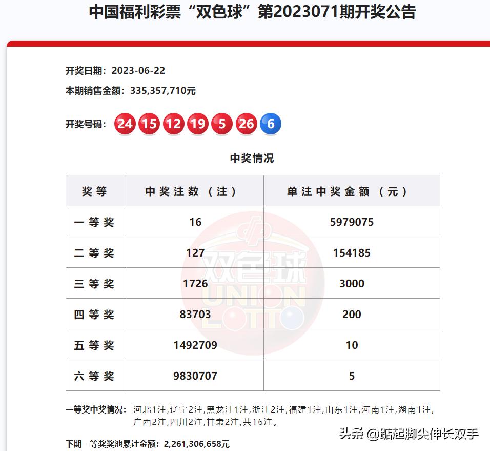 双色球近期开奖号码分析—以双色球第2023071期为例