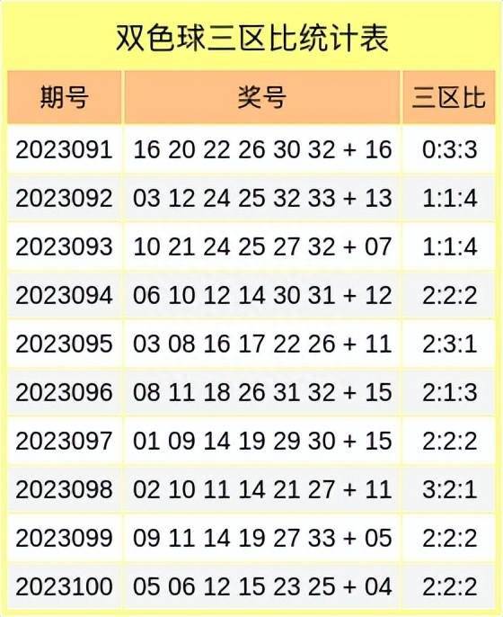 双色球近期开奖号码分析—以双色球第2023027期为例