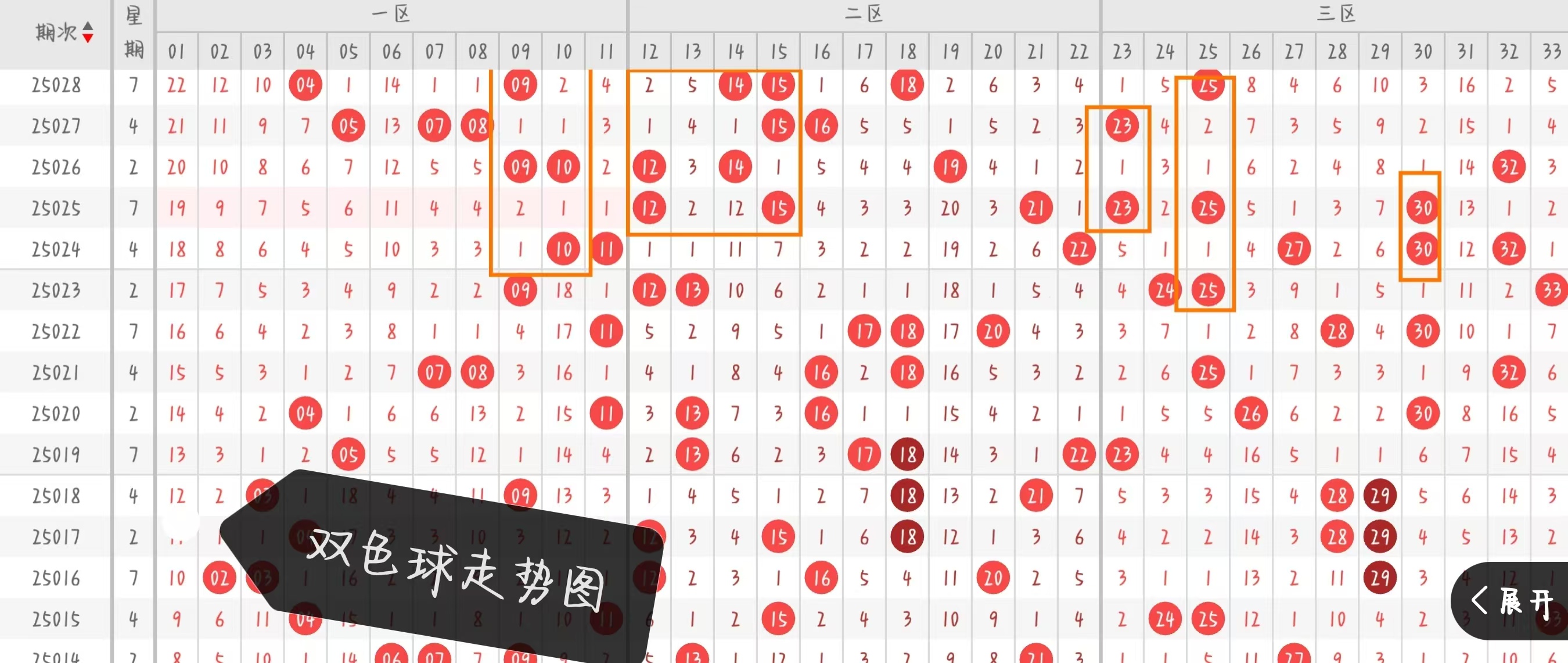 双色球近期开奖号码分析—以双色球第2023029期为例
