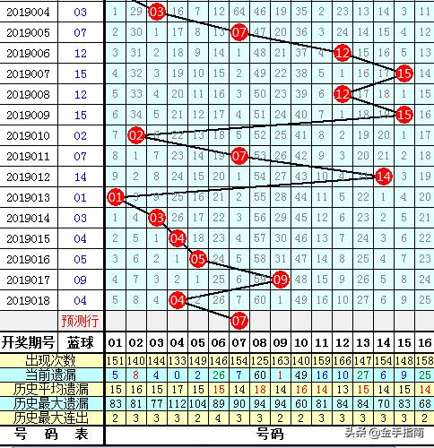 双色球最近期开奖号码106期，探索与预测