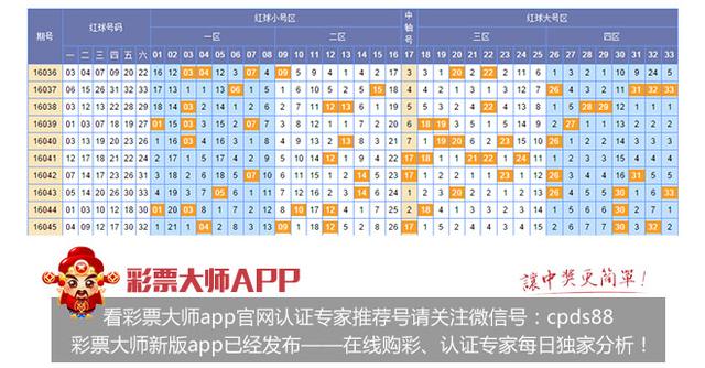 双色球最近期开奖号码分析—聚焦2022年第93期开奖结果