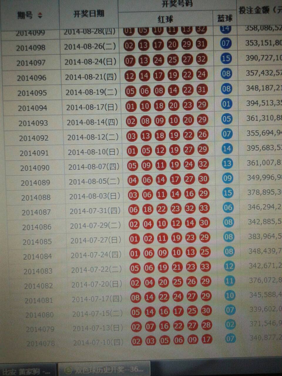 双色球最近期开奖号码全解析