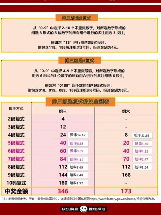 双色球复式玩法说明与最近期开奖号码分析
