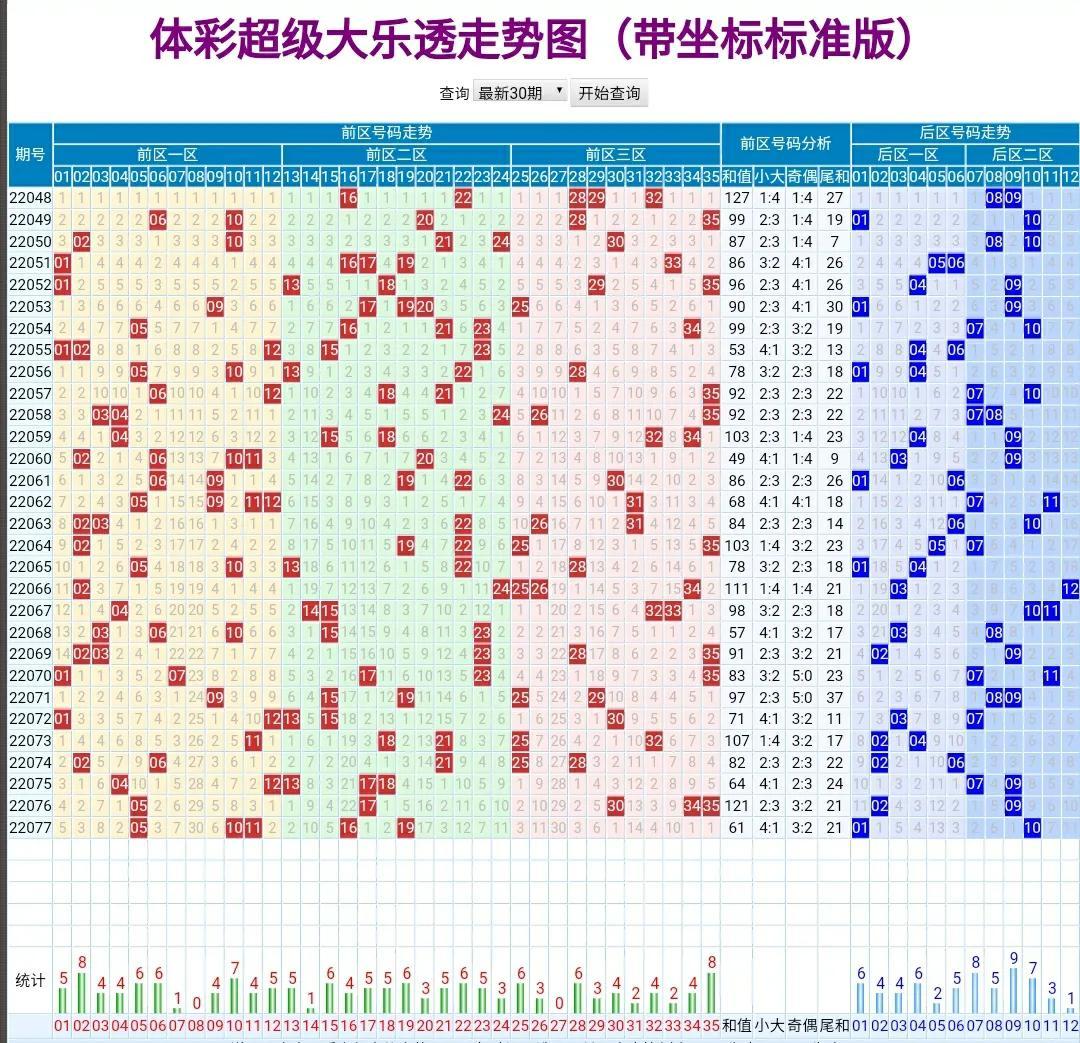 大乐透尾数走势图最新版解析与预测
