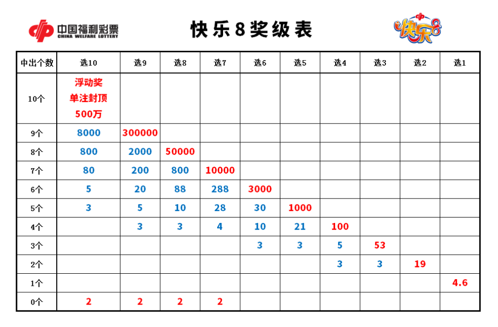 快乐8连线走势图与中奖奥秘，六中4位能带来多少喜悦与财富？