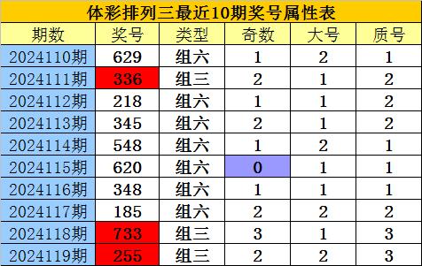 排列三试机号