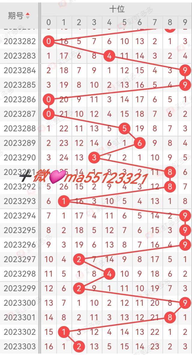 体彩P3千禧近10期试机号解析与预测