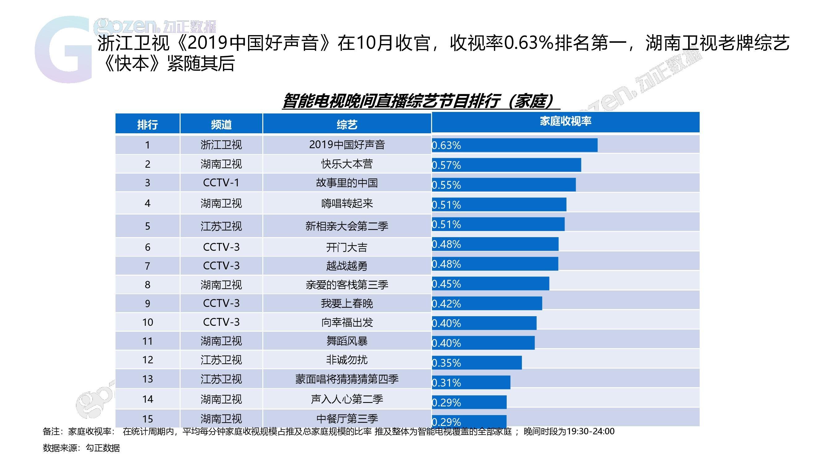 开机号分析汇总报告
