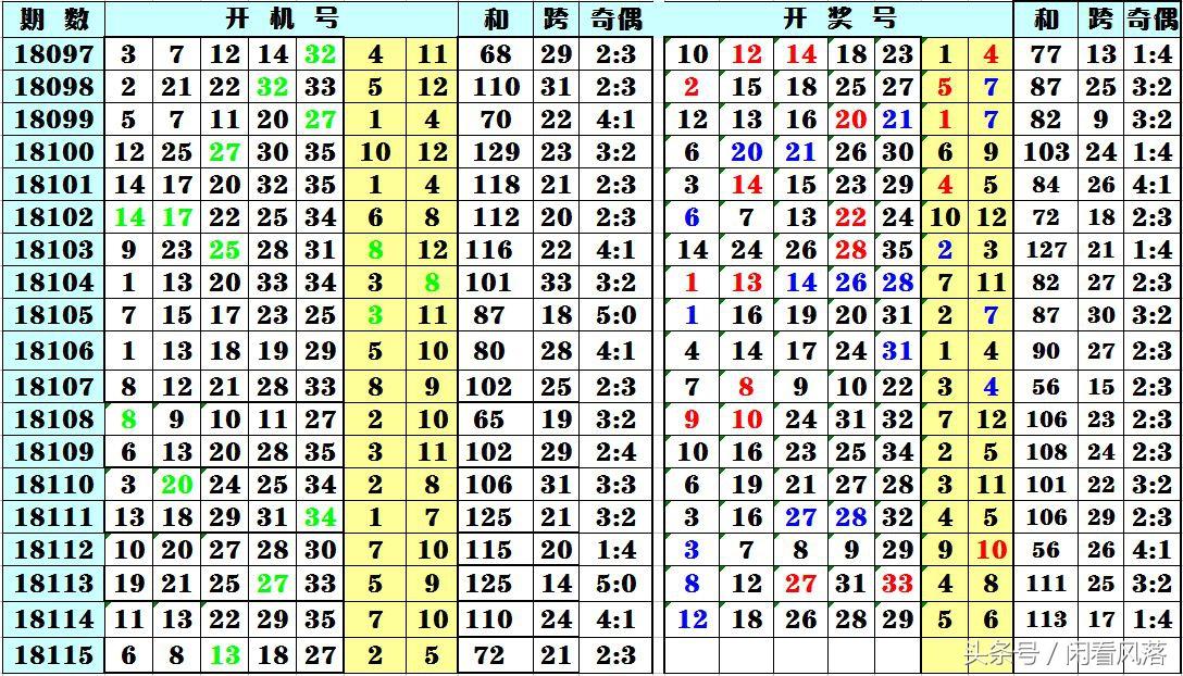 排列三与排列五开机号试机号预测详解
