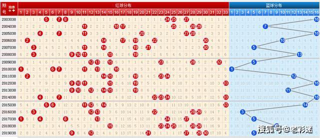 双色球开奖基本走势图表与中彩网预测，探索彩票世界的奥秘