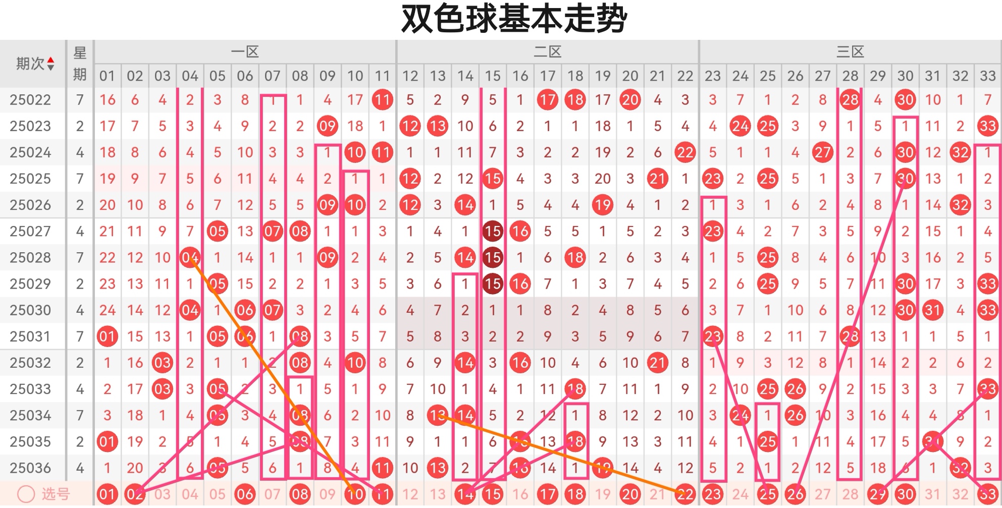 双色球开奖基本走势图表，解读双色球的魅力与策略
