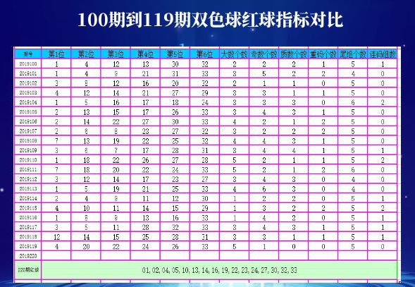 双色球开奖基本走势图表机选，探索与预测