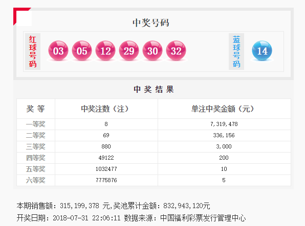双色球开奖奖结果走势图分析，第202368期深度解读与预测
