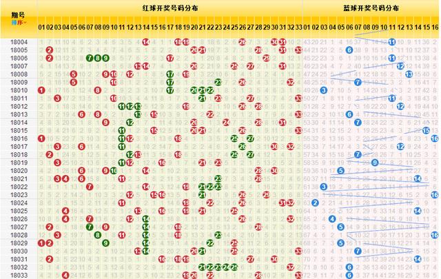 双色球开奖结果走势图，深度分析与预测