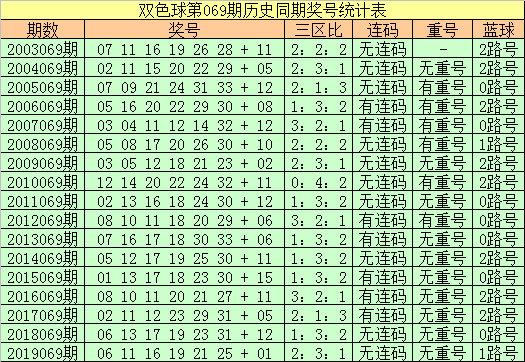 双色球开奖奖结果走势图新浪爱彩，探索彩票世界的神秘魅力