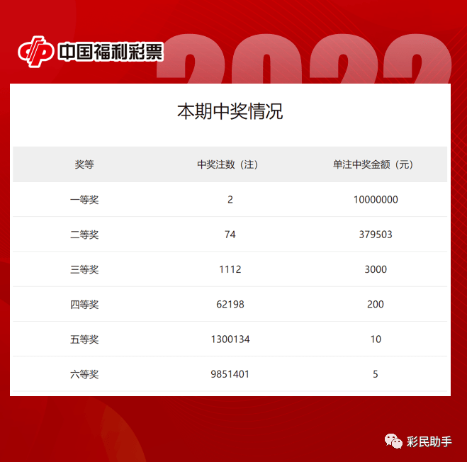 双色球开奖结果及其走势图解析