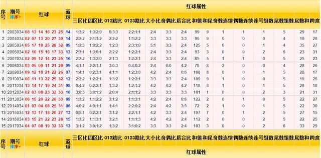 揭秘4月9日双色球开奖号码的神秘面纱
