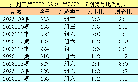 新浪爱彩排列三跨度走势图，深度解析与预测