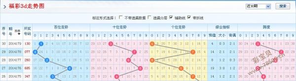 福彩3D跨度振幅走势图，深度解析与预测