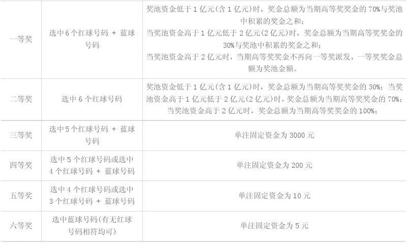 计算方式