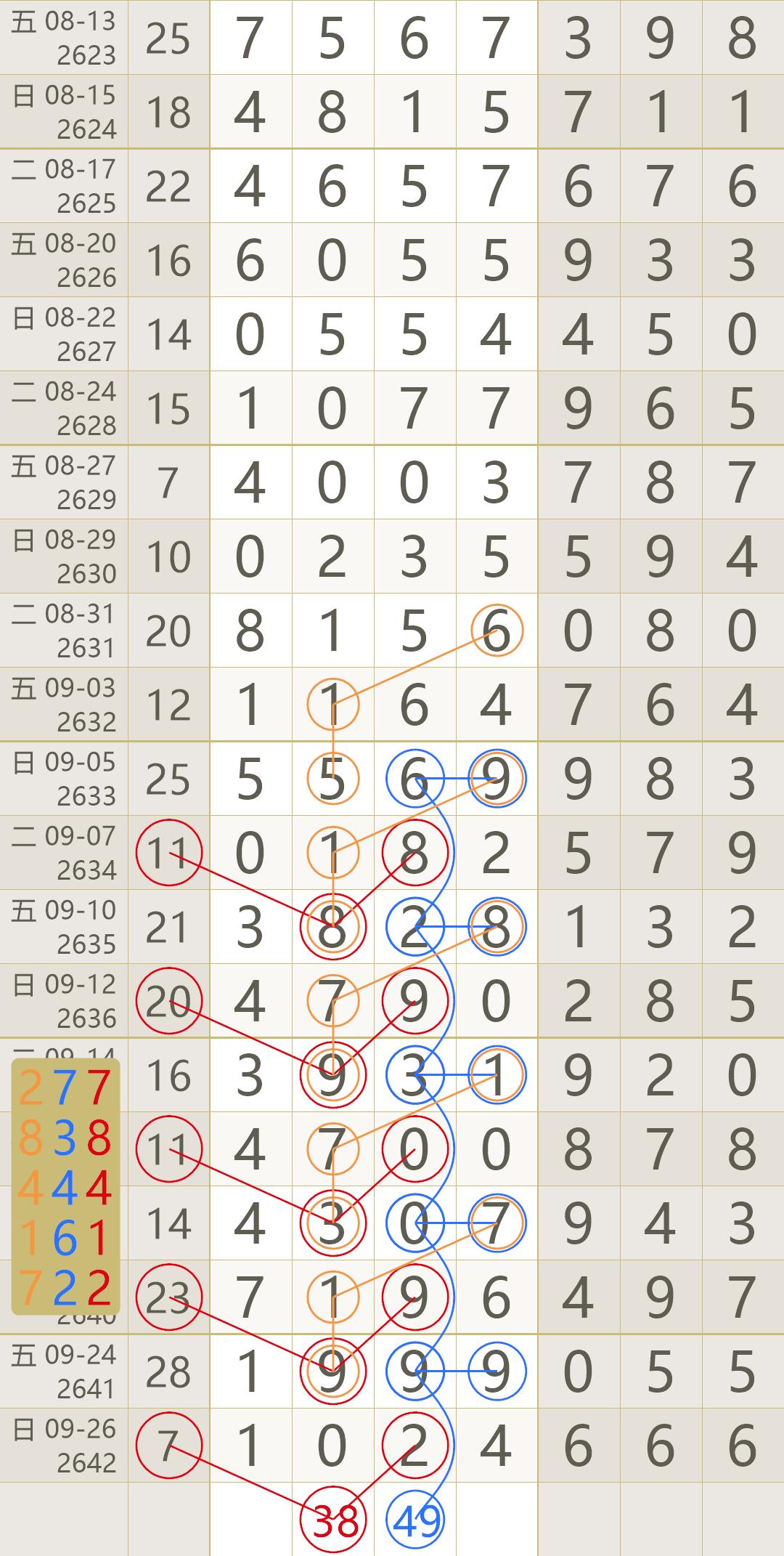 揭秘双色球，解析2021年双色球第7期开奖结果