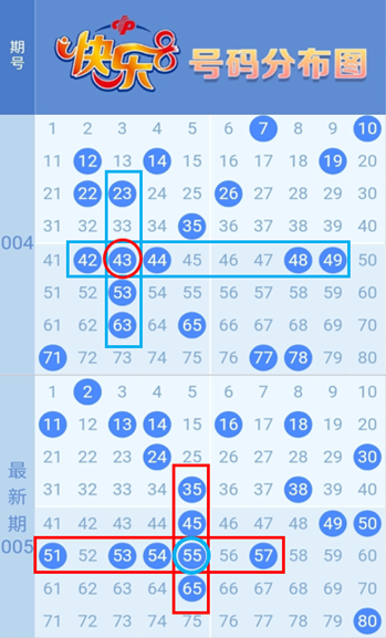 北京快乐八开奖结果走势图表分析