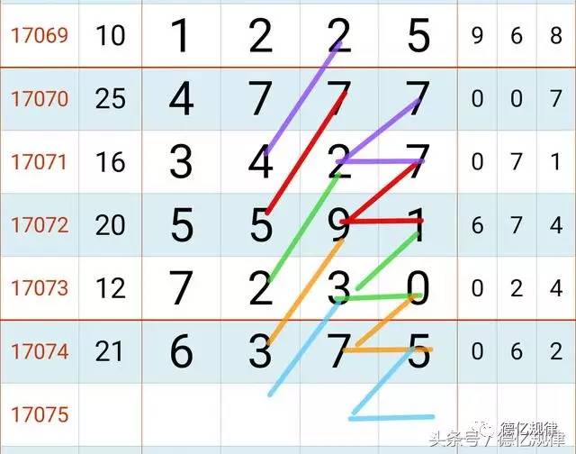七星彩开奖结果第30期深度解析