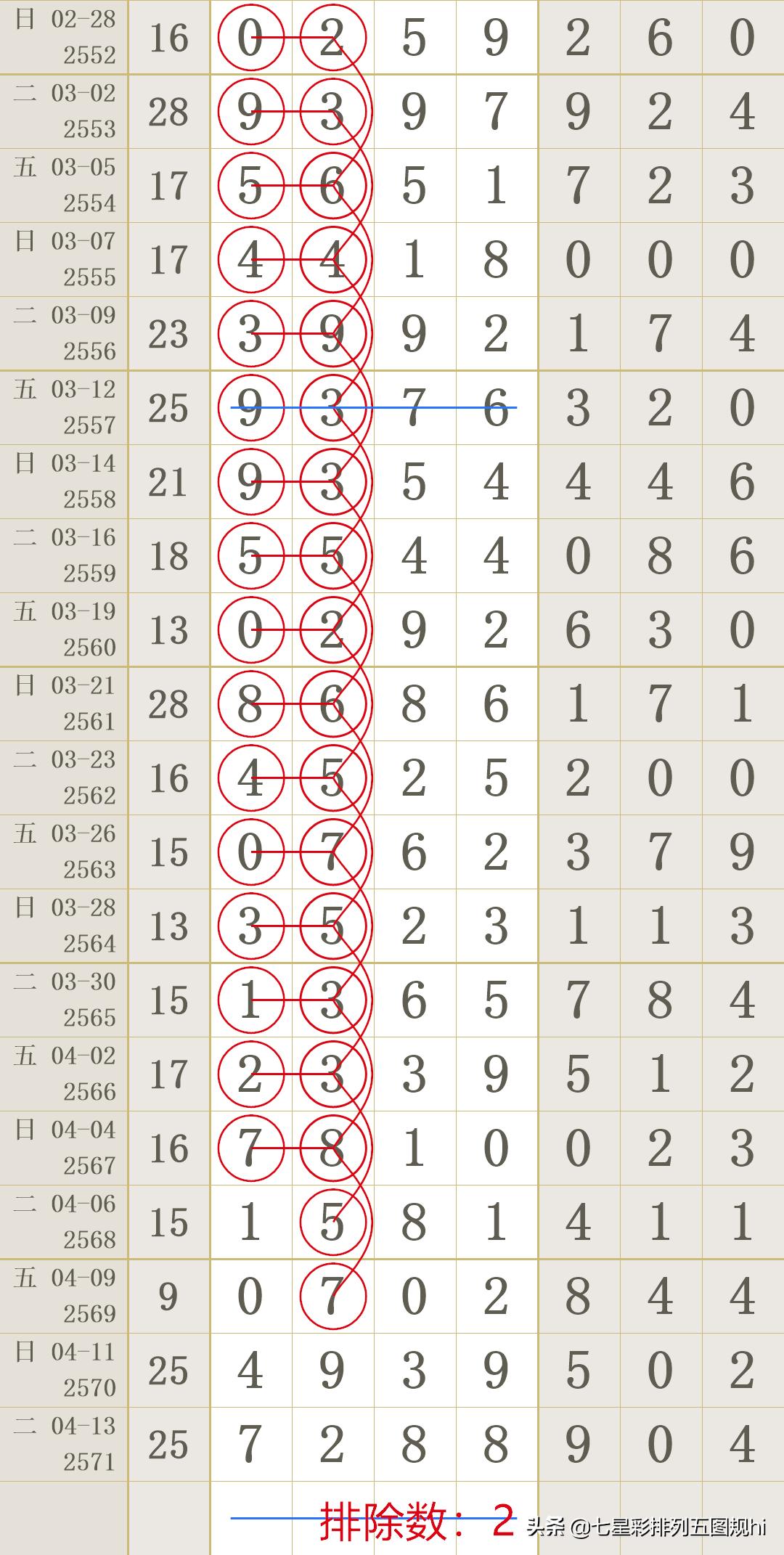 揭秘七星彩，本期开奖号码探寻