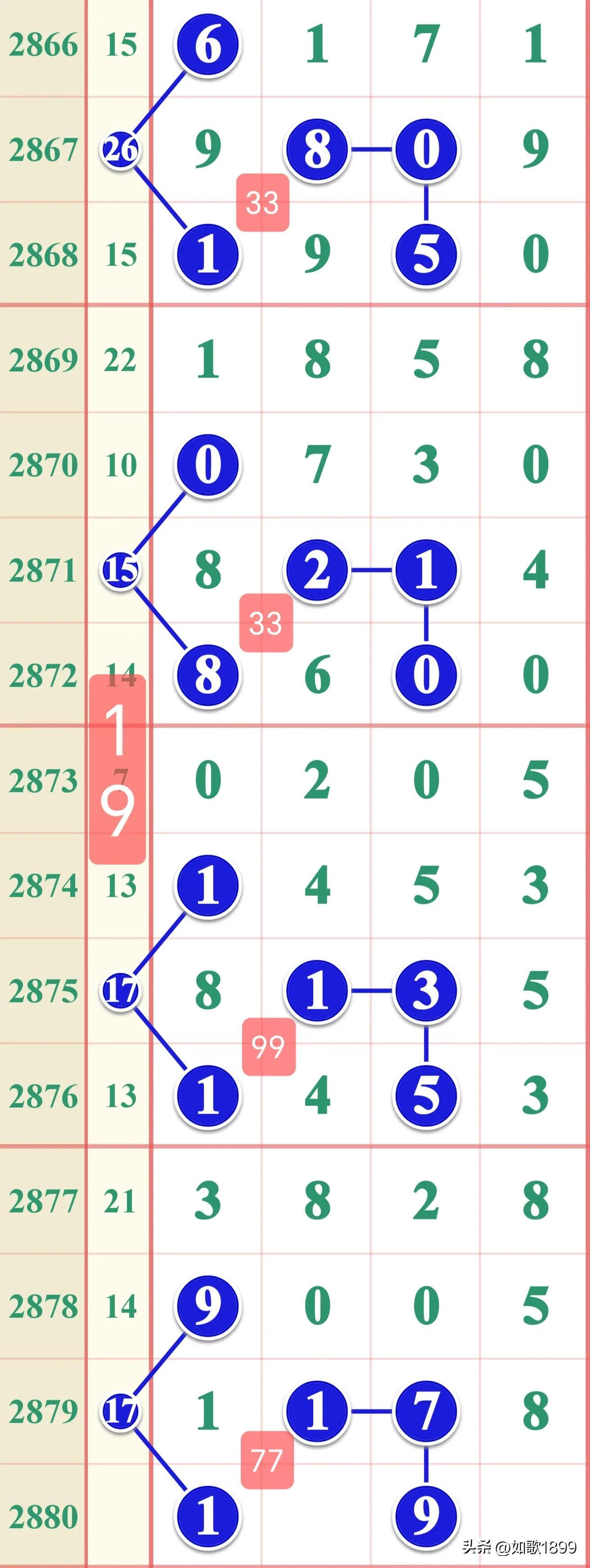 七星彩开奖号码结果查询—最新一期幸运揭晓