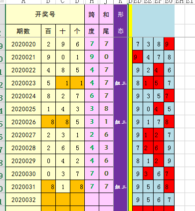 揭秘3D买法表，探索彩票新世界