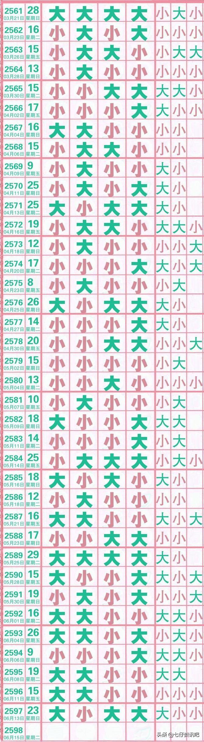七星彩最新开奖公告与历史的深度探索