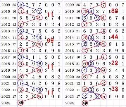 七星彩最新开奖公告今天直播现场视频—揭秘彩票背后的故事