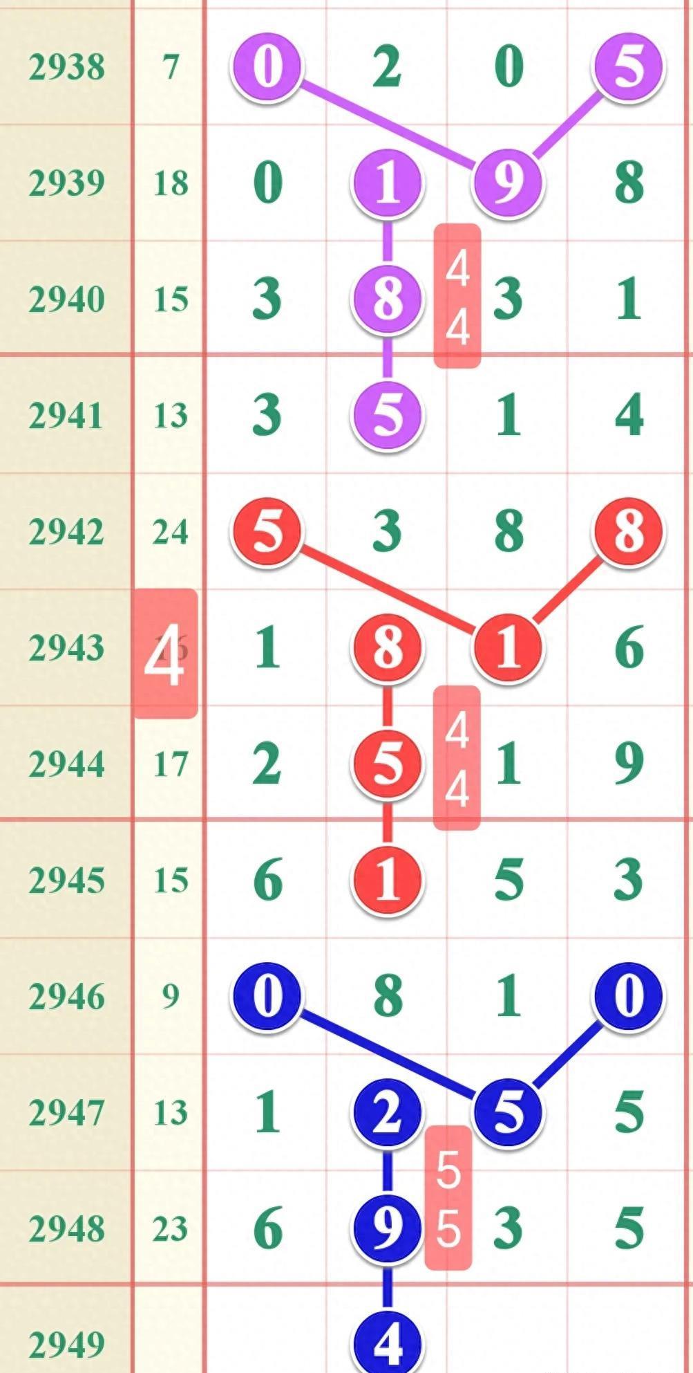 七星彩最新开奖公告及开奖结果查询表格详解