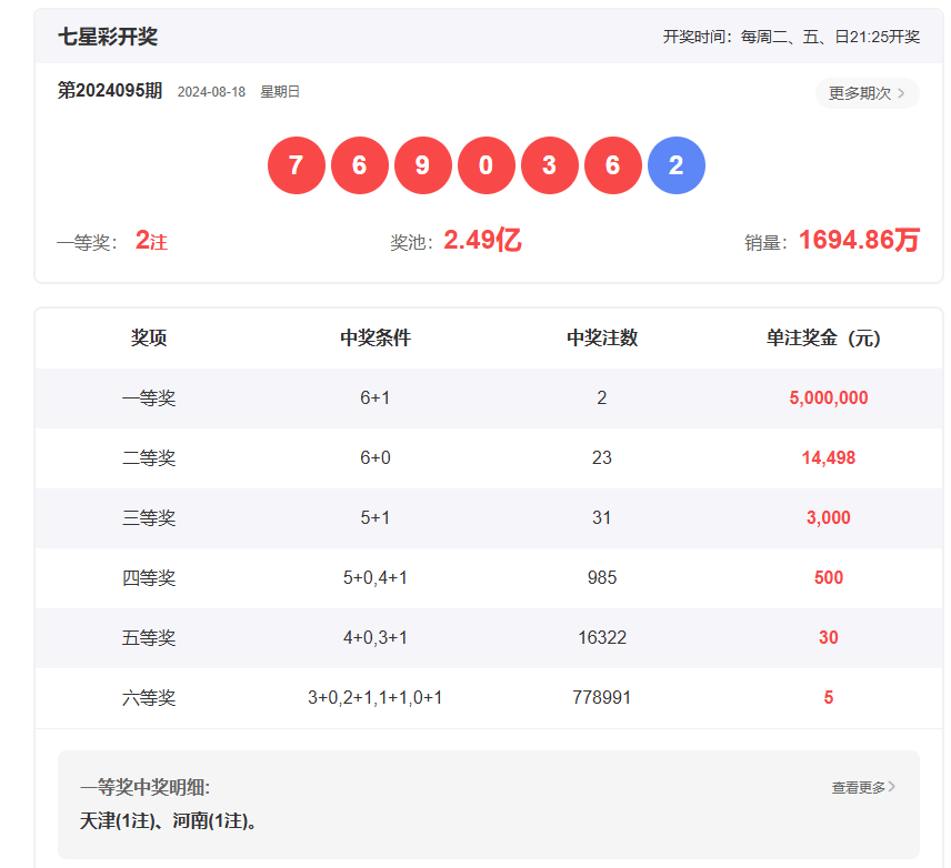 七星彩最新开奖公告与四个数列的价位解析