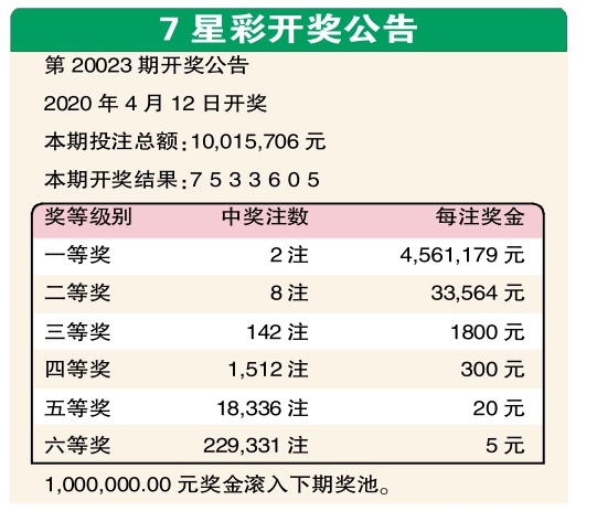 七星彩最新开奖公告及开奖结果揭秘