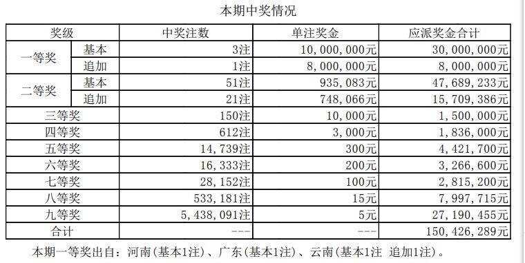 七星彩最新开奖消息答案揭秘